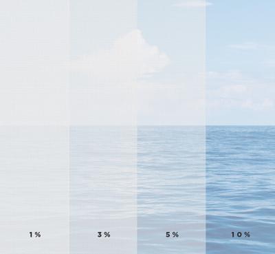 What Are Solar Shades?